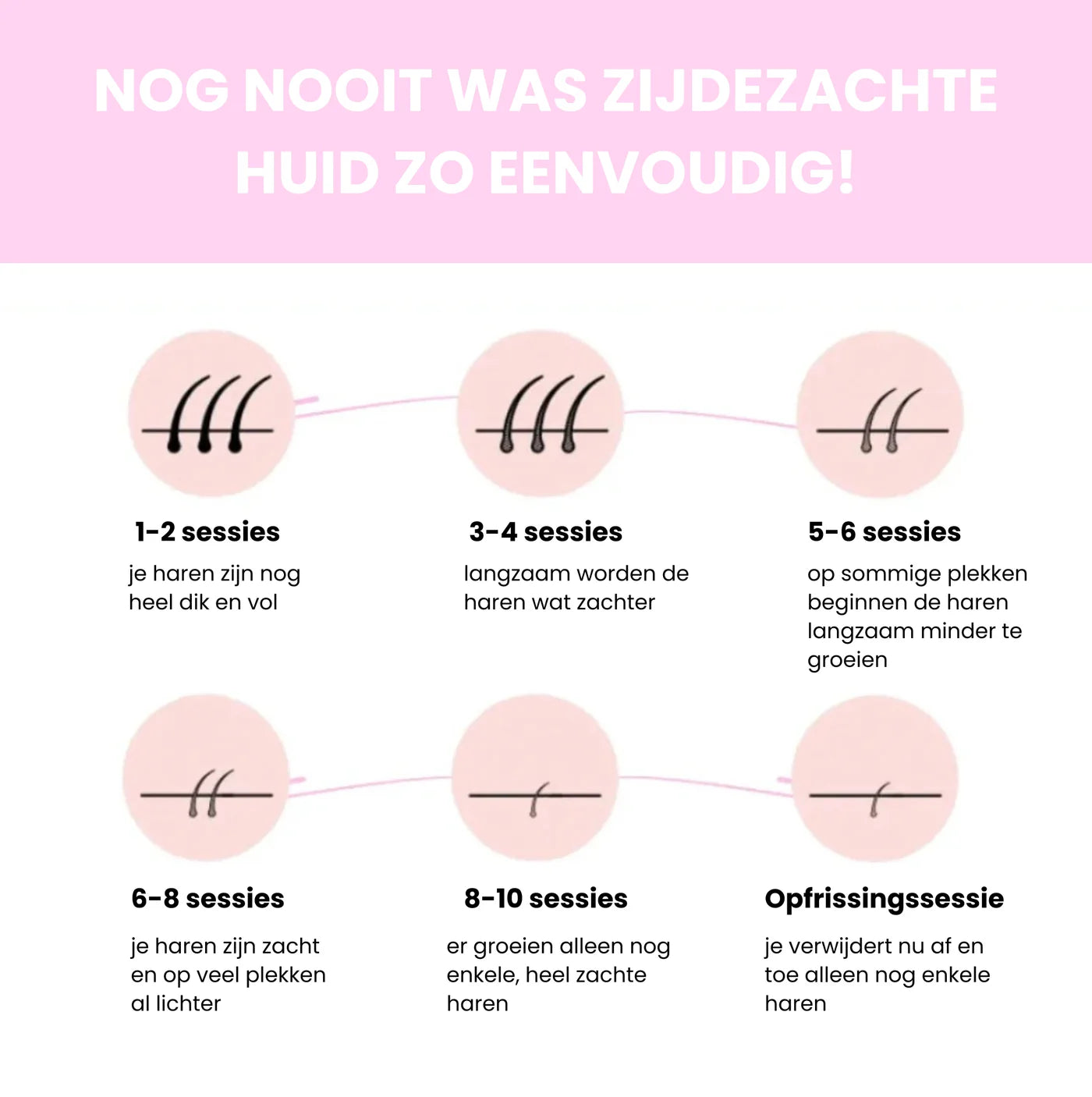 Luméra IPL Haarverwijderaar