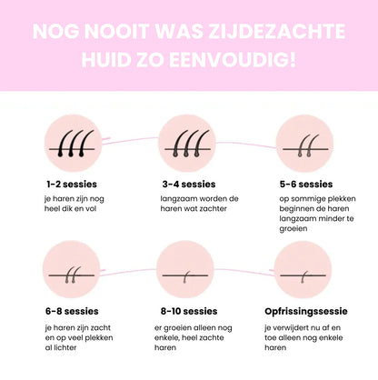 Luméra IPL Haarverwijderaar
